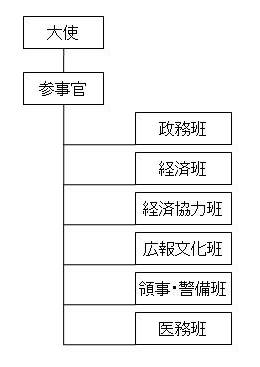 structure